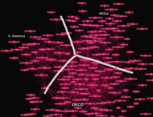 Twiplomacy graph - three groups