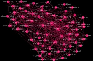 Twiplomacy graph - Most connected top 70