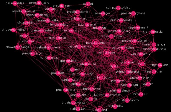 Twiplomacy graph - Most connected top 70