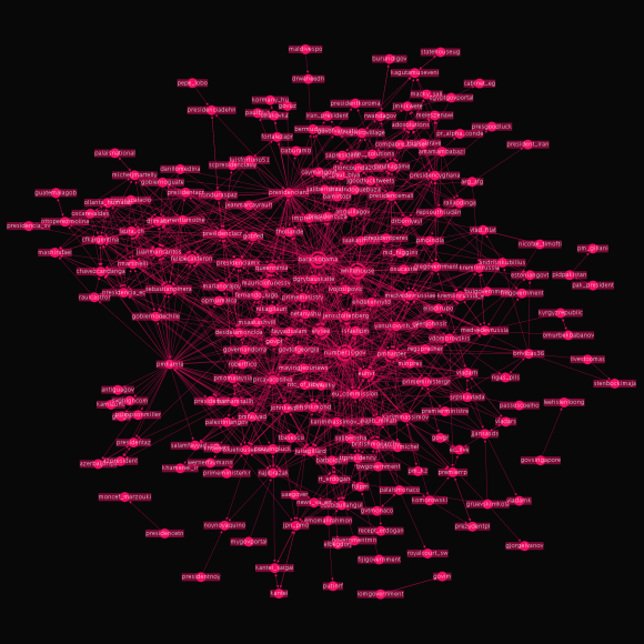 Twiplomacy social graph (ForceAtlas layout)