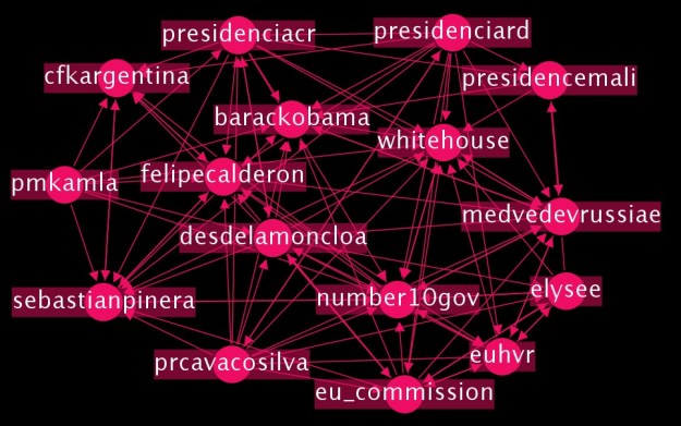 Top 16 most connected accounts