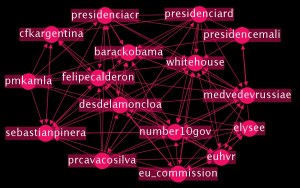 Top 16 most connected accounts