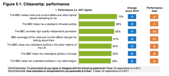 BBC chart showing 'citizenship performance'